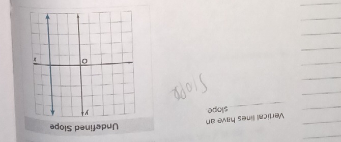 Undefined Slope 
_ 
Vertical lines have an 
_slope 
_ 
_ 
_ 
_ 
_ 
_ 
_