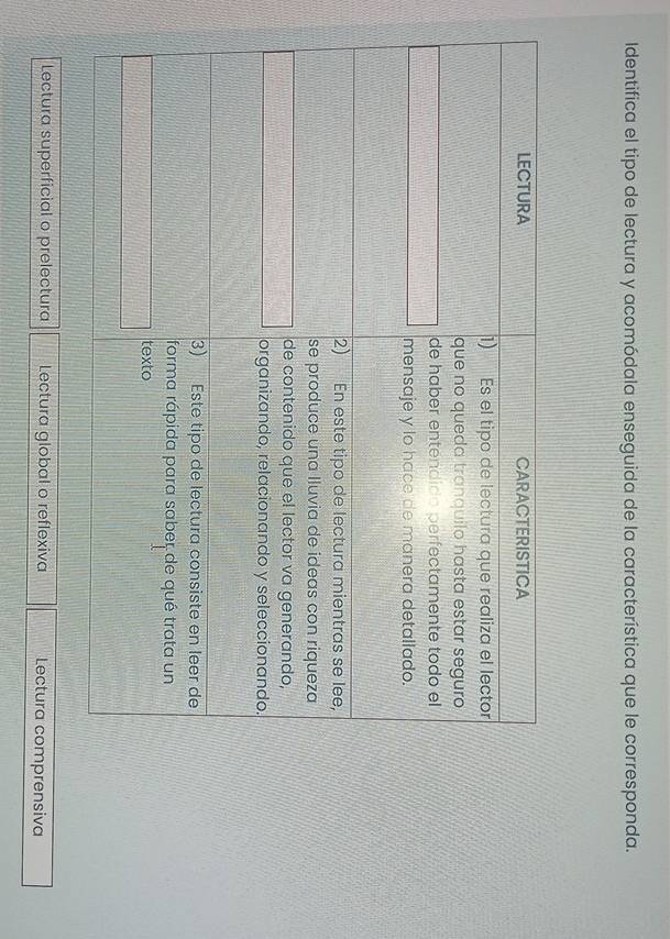 Identifica el tipo de lectura y acomódala enseguida de la característica que le corresponda.
Lectura superficial o prelectura Lectura global o reflexiva Lectura comprensiva
