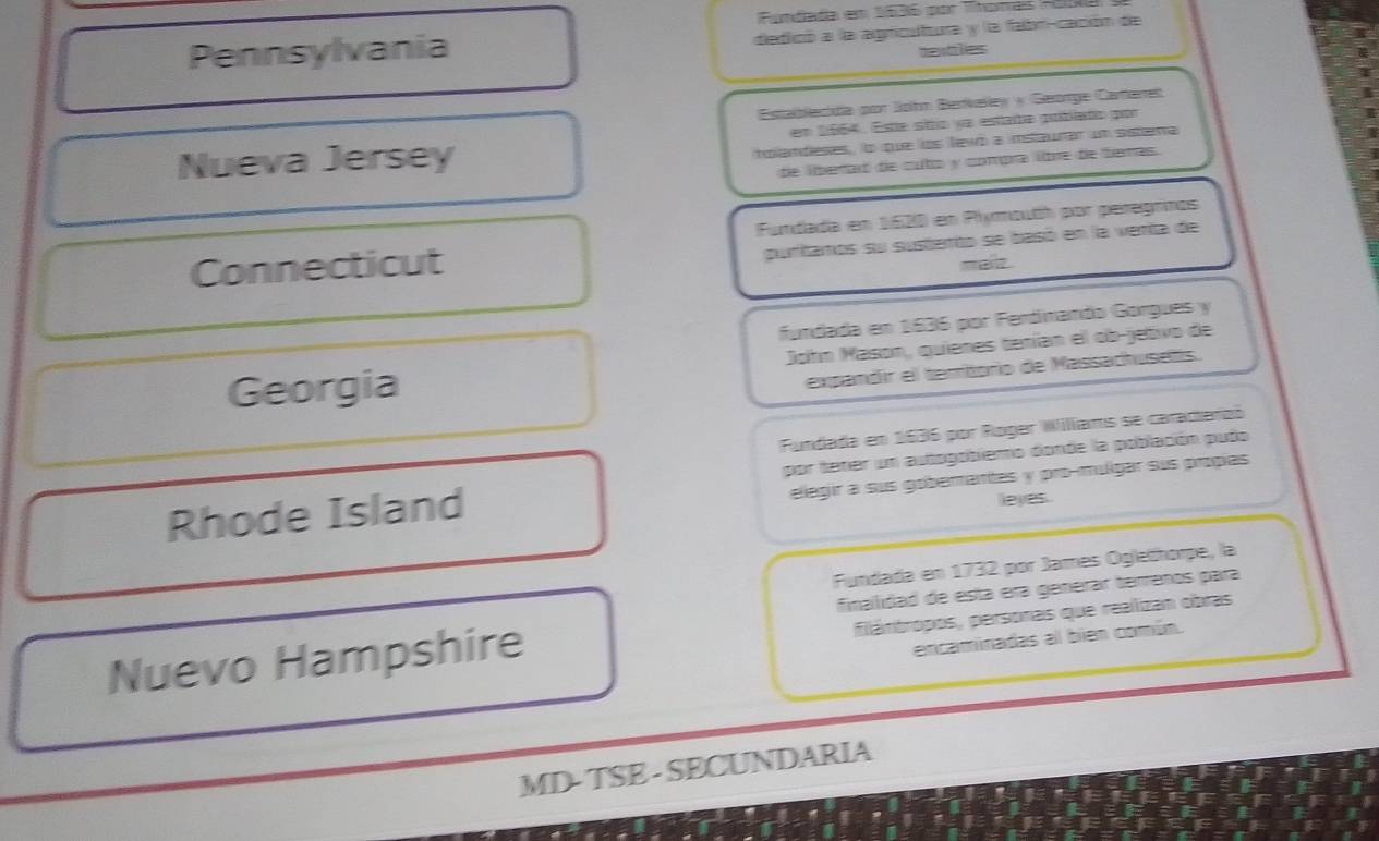 Fundada em 1636 por Thomais 180
Pennsylvania dedicó a la agricuttura y la fabn-cacón de 
taxtles 
Estalblecída por Johm Bervelley y Geonge Cartarret 
Nueva Jersey em 1664. Este sío ya estate pobiado por 
holandeses, lo que los lewb a imstaurar un sistera 
de lberad de cutó y compra líbre de feras. 
Connecticut Fundada en 1620 en Plymouth por peregrmos 
puritanos su susterito se basó en la verta de 
maz 
fundada en 1636 por Fertinando Gorgues y 
Georgia John Mason, quienes tenían el ob-jetivo de 
expandir el temborio de Massachusets. 
Fundada en 1636 por Roger Williams se caracterzó 
Rhode Island por tener un autogobliemo donde la población pudo 
elegir a sus gobemantes y pro-múlgar sus propías 
leyes. 
Fundada en 1732 por James Oglethorpe, la 
finallidad de esta era generar terrenos para 
filántropos, personas que realizam obras 
Nuevo Hampshire 
encaminadas al bien común. 
MD- TSE - SECUNDARIA