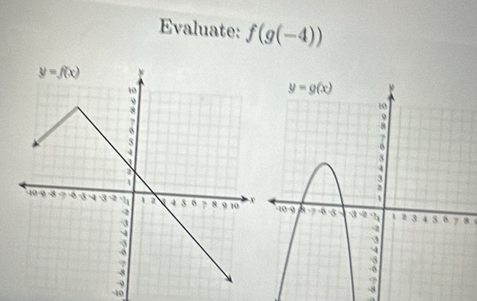 Evaluate: f(g(-4))
8
-40