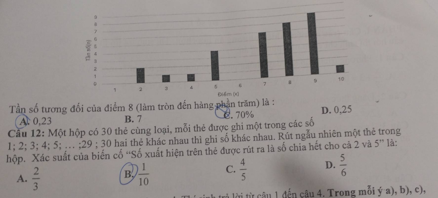 Tần số tương đối của điểm 8 (làm tròn đến hàng phần trăm
A. 0,23 C. 70% D. 0,25
B. 7
Câu 12: Một hộp có 30 thẻ cùng loại, mỗi thẻ được ghi một trong các số
1; 2; 3; 4; 5; … ; 29; 30 hai thẻ khác nhau thì ghi số khác nhau. Rút ngẫu nhiên một thẻ trong
hộp. Xác suất của biến cố “Số xuất hiện trên thẻ được rút ra là số chia hết cho cả 2 và 5'' là:
A.  2/3 
B,  1/10 
C.  4/5 
D.  5/6 
l lời từ câu 1 đến câu 4. Trong mỗi ý a), b), c),