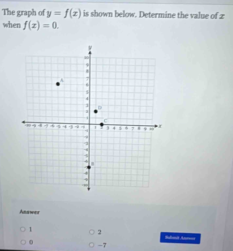 The graph of y=f(x) is shown below. Determine the value of x
when f(x)=0. 
Answer
1
2
Submit Answer
0
-7