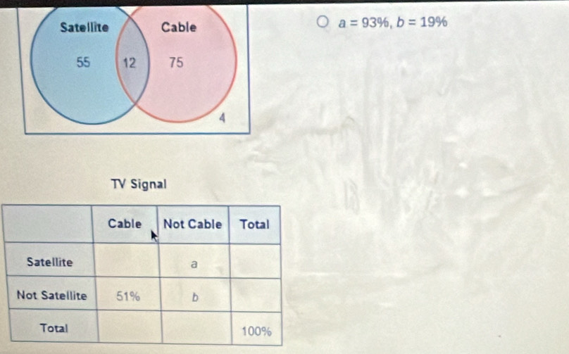 a=93% , b=19%