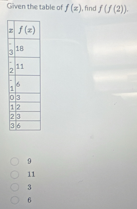 Given the table of f(x) , find f(f(2)).
9
11
3
6