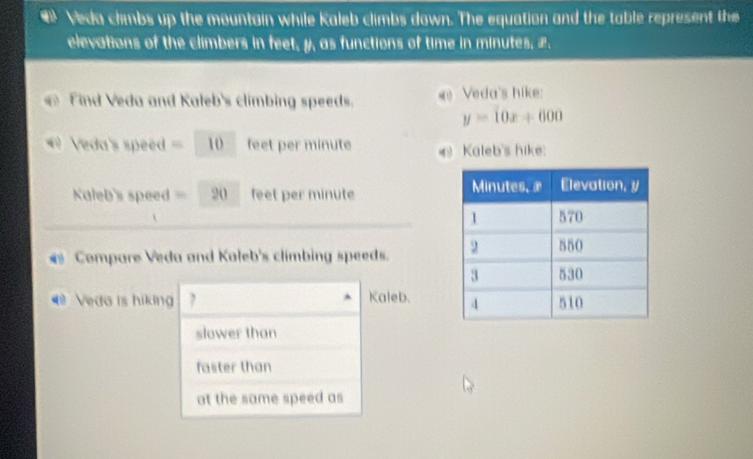 Veda clmbs up the mountain while Kaleb climbs down. The equation and the table represent the
elevations of the climbers in feet, y, as functions of time in minutes, æ.
Find Veda and Kateb's climbing speeds. Veda's hike:
y=10x+600
* Veda's speed = 10 feet per minute
Kaleb's hike:
Kaleb's speed = 20 feet per minute
Compare Veda and Kaleb's climbing speeds.
Kaleb.
@ Veda is hiking ?
slower than
faster than
at the same speed as