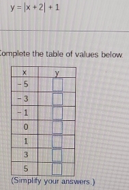 y=|x+2|+1
Complete the table of values below.
(Simplify your answers.)