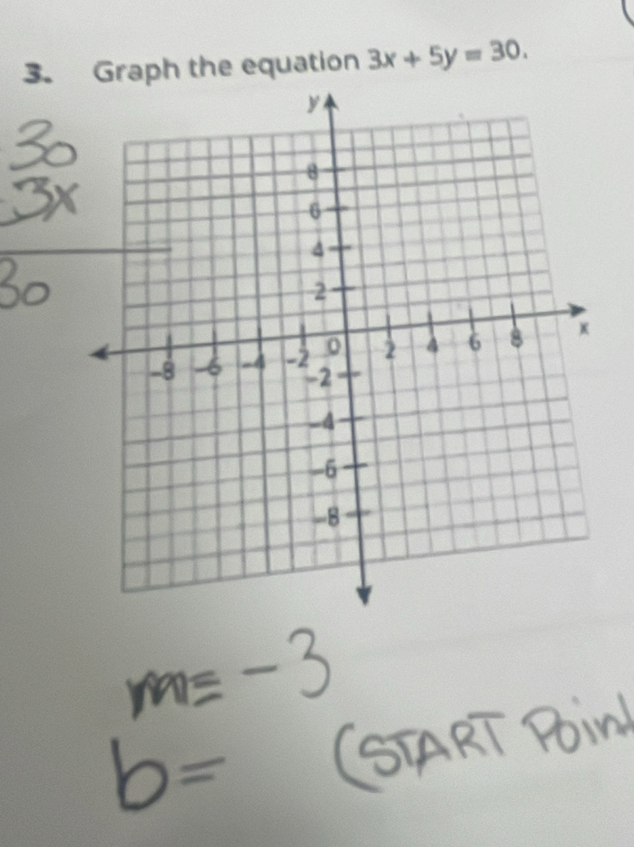 Graph the equation 3x+5y=30.