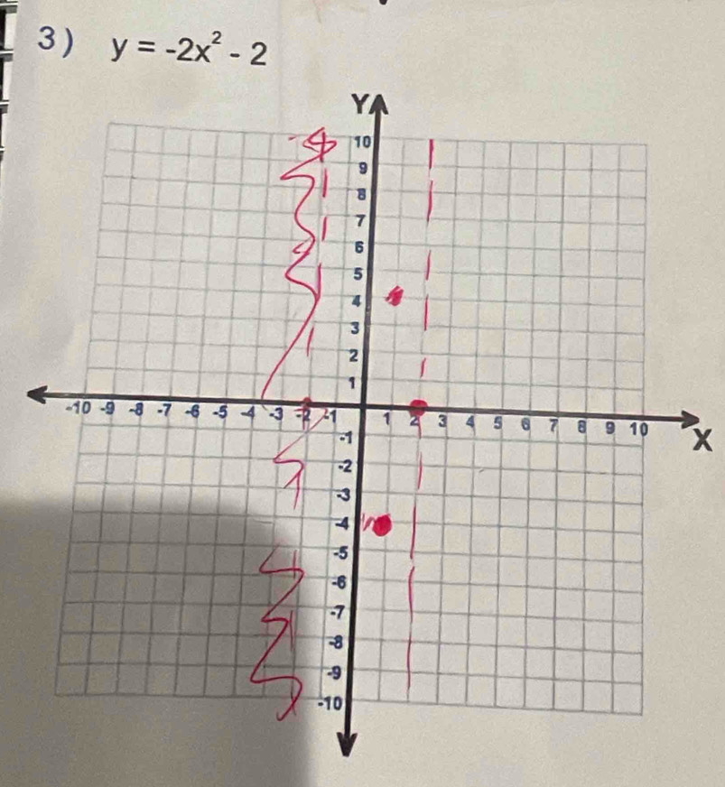 3 ) y=-2x^2-2
X