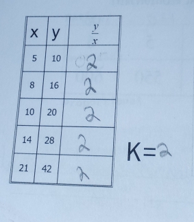 K=