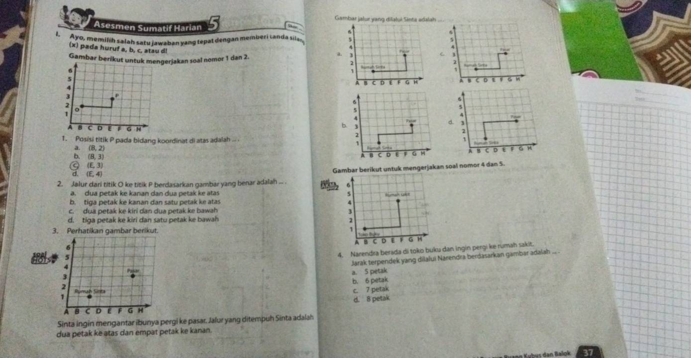 Gambar jalur yang dilalui Sinta adalah
Asesmen Sumatif Harian
Skor 
I. Ayo, memilih salah satu jawaban yang tepat dengan memberi tanda sila 
(x) pada huruf a, b, c, atau d!
Gambar berikut ugerjakan soal nomor 1 dan 2.
C

_
_
b.
1. Posisi titik P pada bidang koordinat di atas adalah ... .
a. (8,2)
b. (8,3)
a (E,3)
Gambar berikut untuk mengerjakan soal nomor 4 dan 5.
d. (E,4)
2. Jalur dari titik O ke titik P berdasarkan gambar yang benar adalah ... .
hm
a. dua petak ke kanan dan dua petak ke atas
b. tiga petak ke kanan dan satu petak ke atas
c. dua petak ke kiri dan dua petak ke bawah
d. tiga petak ke kiri dan satu petak ke bawah 
3. Perhatikan gambar berikut. 

4. Narendra berada di toko buku dan ingin pergi ke rumah sakit.
Jarak terpendek yang dilalui Narendra berdasarkan gambar adalah ... .
a. 5 petak
b. 6 petak
c. 7 petak
d. 8 petak
Sinta ingin mengantar ibunya pergi ke pasar. Jalur yang ditempuh Sinta adalah
dua petak ke atas dan empat petak ke kanan.
K u b us dan Balok 37