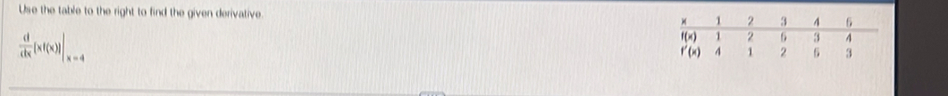 Use the table to the right to find the given derivative.
 d/dx [xf(x)]|_x=4
