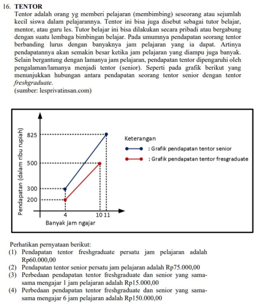 TENTOR 
Tentor adalah orang yg memberi pelajaran (membimbing) seseorang atau sejumlah 
kecil siswa dalam pelajarannya. Tentor ini bisa juga disebut sebagai tutor belajar, 
mentor, atau guru les. Tutor belajar ini bisa dilakukan secara pribadi atau bergabung 
dengan suatu lembaga bimbingan belajar. Pada umumnya pendapatan seorang tentor 
berbanding lurus dengan banyaknya jam pelajaran yang ia dapat. Artinya 
pendapatannya akan semakin besar ketika jam pelajaran yang diampu juga banyak. 
Selain bergantung dengan lamanya jam pelajaran, pendapatan tentor dipengaruhi oleh 
pengalaman/lamanya menjadi tentor (senior). Seperti pada grafik berikut yang 
menunjukkan hubungan antara pendapatan seorang tentor senior dengan tentor 
freshgraduate. 
(sumber: lesprivatinsan.com) 
erangan 
: Grafik pendapatan tentor senior 
: Grafik pendapatan tentor fresgraduate 
Perhatikan pernyataan berikut: 
(1) Pendapatan tentor freshgraduate persatu jam pelajaran adalah
Rp60.000,00
(2) Pendapatan tentor senior persatu jam pelajaran adalah Rp75.000,00
(3) Perbedaan pendapatan tentor freshgraduate dan senior yang sama- 
sama mengajar 1 jam pelajaran adalah Rp15.000,00
(4) Perbedaan pendapatan tentor freshgraduate dan senior yang sama- 
sama mengajar 6 jam pelajaran adalah Rp150.000,00