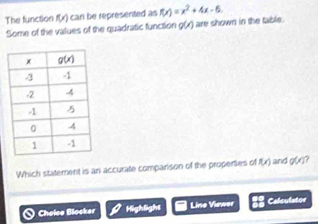 The funcson f(x) can be represented as f(x)=x^2+4x-6.
Some of the values of the quadratic function g(x) are shown in the table.
Which statement is an accurate comparison of the properties of f(x) and g (i ?
Choice Blocker Highlight Line Viewer Calculator