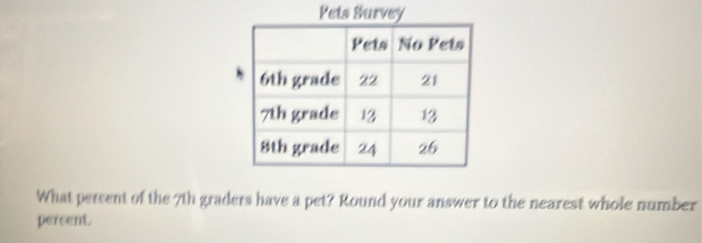 Pets Survey 
What percent of the 7th graders have a pet? Round your answer to the nearest whole number 
persent.