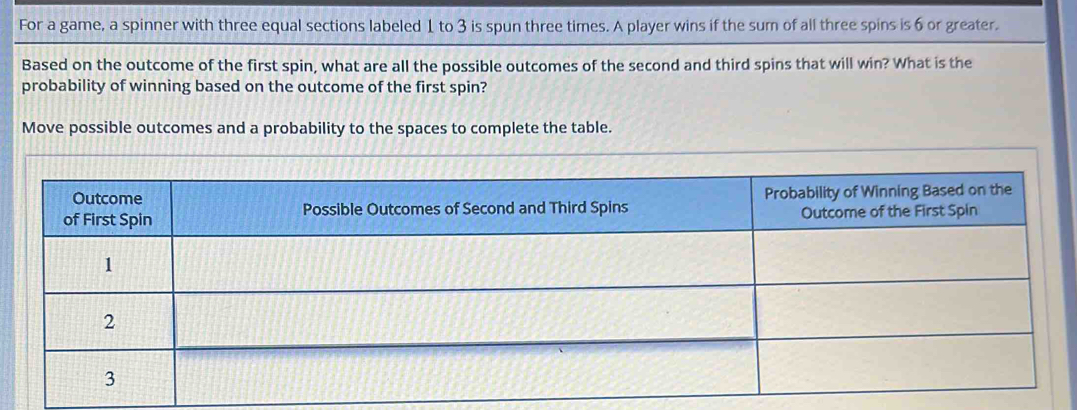 For a game, a spinner with three equal sections labeled 1 to 3 is spun three times. A player wins if the sum of all three spins is 6 or greater. 
Based on the outcome of the first spin, what are all the possible outcomes of the second and third spins that will win? What is the 
probability of winning based on the outcome of the first spin? 
Move possible outcomes and a probability to the spaces to complete the table.