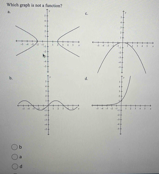 Which graph is not a function?
a.
c.

b.
d.


b
a
d