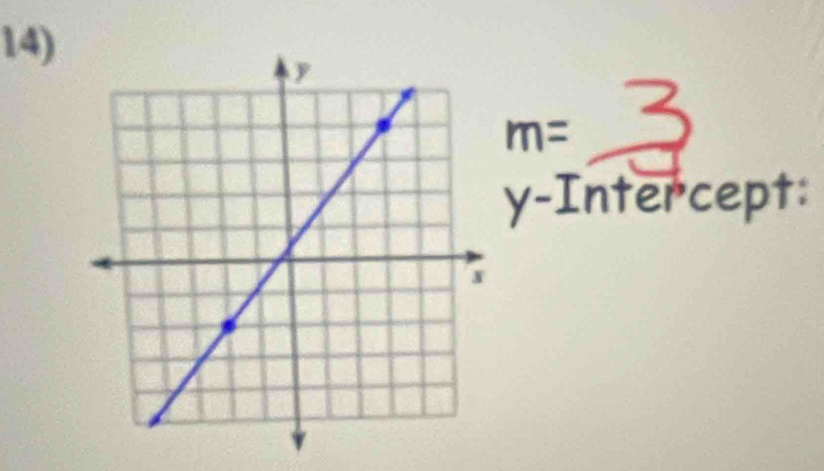 m=
y-Intercept: