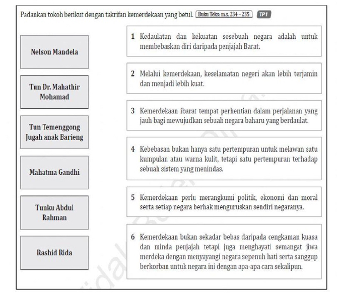 Padankan tokoh berikut dengan takrifan kemerdekaan yang betul. [ Buku Teks: m.s. 234 - 235 TP1
1 Kedaulatan dan kekuatan sesebuah negara adalah untuk
membebaskan diri daripada penjajah Barat.
Nelson Mandela
2 Melalui kemerdekaan, keselamatan negeri akan lebih terjamin
Tun Dr. Mahathir dan menjadi lebih kuat.
Mohamad
3 Kemerdekaan ibarat tempat perhentian dalam perjalanan yang
jauh bagi mewujudkan sebuah negara baharu yang berdaulat.
Tun Temenggong
Jugah anak Barieng
4 Kebebasan bukan hanya satu pertempuran untuk melawan satu
kumpulan atau warna kulit, tetapi satu pertempuran terhadap
Mahatma Gandhi sebuah sistem yang menindas.
5 Kemerdekaan perlu merangkumi politik, ekonomi dan moral
Tunku Abdul serta setiap negara berhak menguruskan sendiri negaranya.
Rahman
6 Kemerdekaan bukan sekadar bebas daripada cengkaman kuasa
dan minda penjajah tetapi juga menghayati semangat jiwa
Rashid Rida merdeka dengan menyayangi negara sepenuh hati serta sanggup
berkorban untuk negara ini dengan apa-apa cara sekalipun.