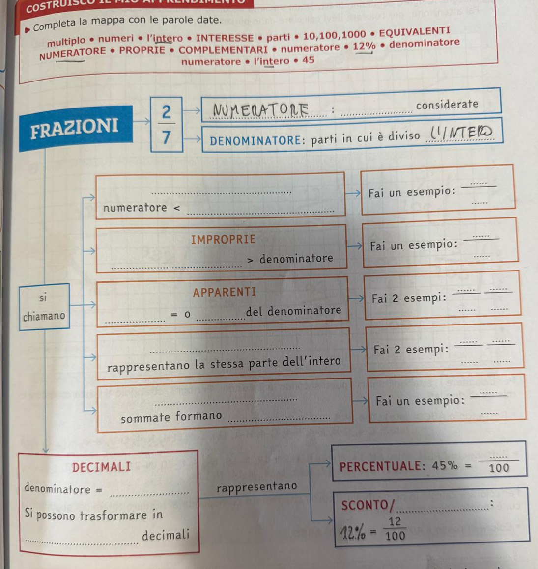 COSTRUISCU 
Completa la mappa con le parole date. 
multiplo • numeri • l'intero • INTERESSE • parti • 10, 100, 1000 • EQUIVALENTI 
NUMERATORE • PROPRIE • COMPLEMENTARI • numeratore • 12% • denominatore 
numeratore • l'intero • 45
NUNERATOrE … : considerate 
FRAZIONI  2/7  DENOMINATORE: parti in cuiè diviso _UNTER 
_ 
_ 
_ 
Fai un esempio: 
numeratore denominatore 
_ 
APPARENTI 
si Fai 2 esempi: 
_ 
_ 
chiamano _ =0 _del denominatore 
_ 
_ 
__ 
_ 
_ 
_ 
_ 
Fai 2 esempi: 
rappresentano la stessa parte dell’intero 
_ 
Fai un esempio: 
_ 
sommate formano_ 
_ 
DECIMALI PERCENTUALE: 45% = ·s /100 
denominatore = _rappresentano 
Si possono trasformare in 
SCONTO/_ : 
_decimali 12% = 12/100 