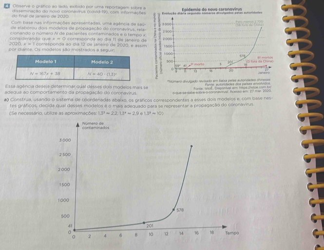 Observe o gráfico ao lado, exibido por uma reportagem sobre a Epidemia do novo coronavírus
disseminação do novo coronavírus (covid-19), com informações
do final de janeiro de 2020. Evolução dlária segundo múmeros divulgados peles autoridades
Com base nas informações apresentadas, uma agência de saú- 3000
de elaborou dois modelos de propagação do coronavírus, rela-
cionando o número N de pacientes contaminados e o tempo x, 2500
considerando que x=0 corresponda ao día 11 de janeiro de 2000
2020,x=1 corresponda ao día 12 de janeiro de 2020, e assim
por diante. Os modelos são mostrados a seguir: 1000 1500
578
500 1* morto 3 20° 8  (6 fora da China) B1 mortos
50° 41
n 20
Janeiro
Essa agência deseja determinar qual desses dois modelos mais se *Número divulgado revisado em beixa pelas autoridades chinesas
Fonre: autoridades dos países envolvidos
Fonte: listoë. Disponivel em: nttps Mstoe.com bu
adequa ao comportamento da propagação do coronavírus. o-que-se-sabe-sobre-o-coronavirus/. Acesso em. 27 mar. 2020.
a) Construa, usando o sistera de coordenadas abaixo, os gráficos correspondentes a esses dois modelos e, com base nes-
tes gráficos, decida qual desses modelos é o mais adequado para se representar a propagação do coronavírus.
(Se necessário, utilize as aproximações: 1.3^3approx 2.2,1.3^4approx 2.9 e 1.3^9approx 10)