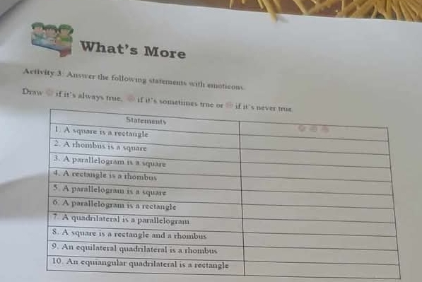 What's More 
Activity.3. Answer the following statements with emoticons 
Draw if it's always true. if it’s som