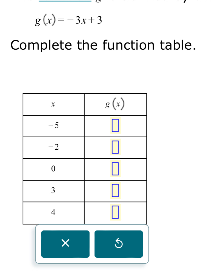 g(x)=-3x+3
Complete the function table.