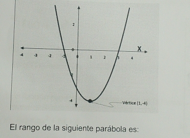 El rango de la siguiente parábola es: