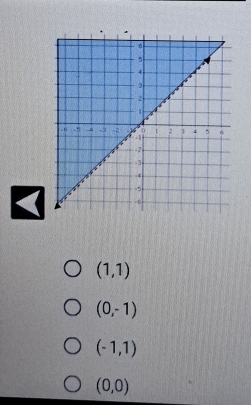 (1,1)
(0,-1)
(-1,1)
(0,0)