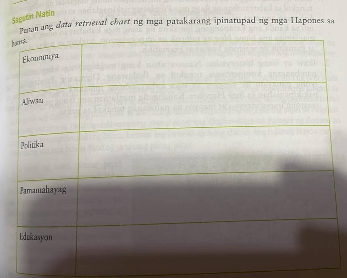 Sagutin Natin 
Punan ang data retrieval chart ng mga patakarang ipinatupad ng mga Hapones sa 
b