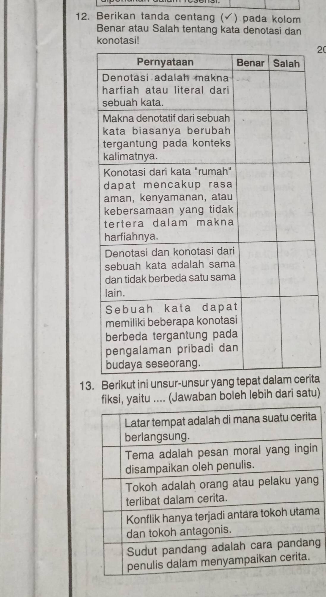 Berikan tanda centang ( ) pada kolom 
Benar atau Salah tentang kata denotasi dan 
konotasi! 
20 
13. Berikut ini unita 
fiksi, yaitu .... (Jawaban boleh lebih dari satu)
n
g
a
g