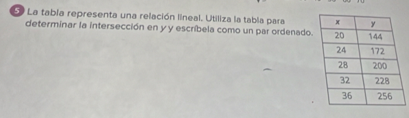 La tabla representa una relación lineal. Utiliza la tabla para 
determinar la intersección en y y escríbela como un par ordenado.