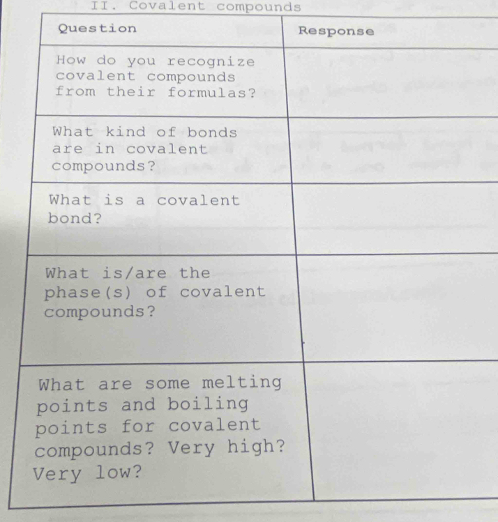 Covalent compounds