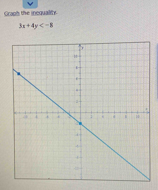 Graph the inequality.
3x+4y