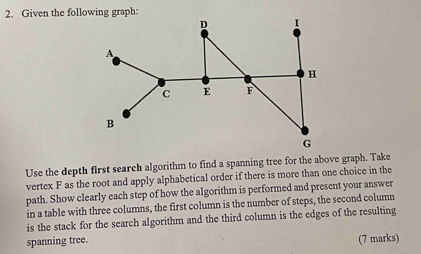 Given the following graph: 
D 
I 
A 
H 
C E F 
B 
G 
Use the depth first search algorithm to find a spanning tree for the above graph. Take 
vertex F as the root and apply alphabetical order if there is more than one choice in the 
path. Show clearly each step of how the algorithm is performed and present your answer 
in a table with three columns, the first column is the number of steps, the second column 
is the stack for the search algorithm and the third column is the edges of the resulting 
spanning tree. (7 marks)