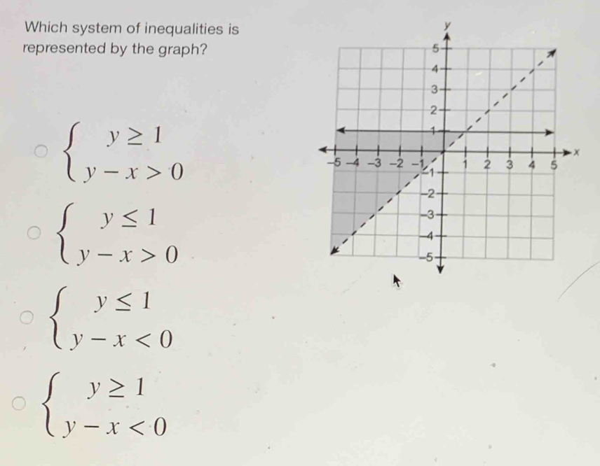 Which system of inequalities is
represented by the graph?
beginarrayl y≥ 1 y-x>0endarray.
beginarrayl y≤ 1 y-x>0endarray.
beginarrayl y≤ 1 y-x<0endarray.
beginarrayl y≥ 1 y-x<0endarray.