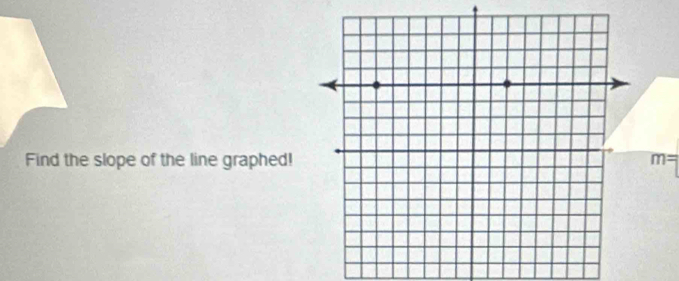 Find the slope of the line graphed! m=