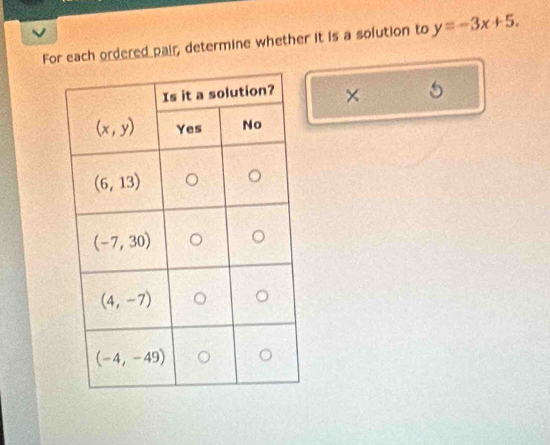 For each ordered pair, determine whether it is a solution to y=-3x+5.
× 5