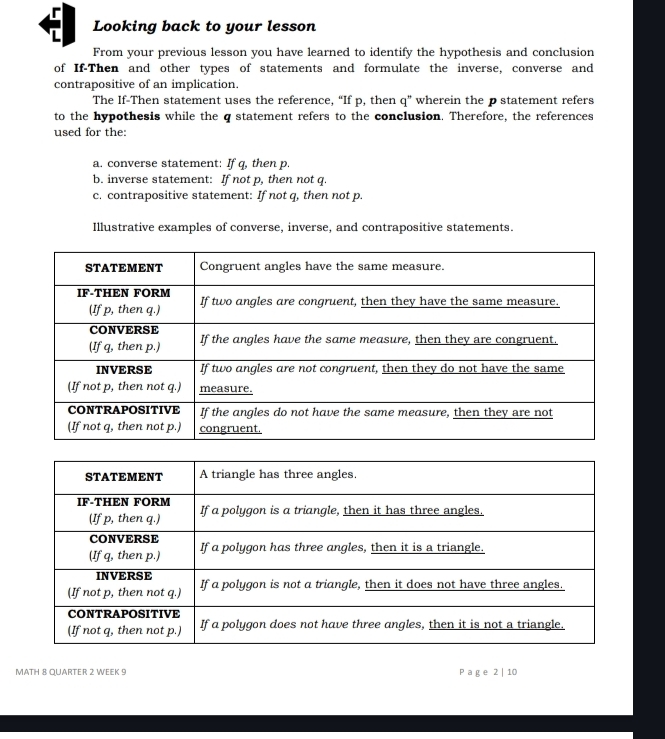 Looking back to your lesson 
From your previous lesson you have learned to identify the hypothesis and conclusion 
of If-Then and other types of statements and formulate the inverse, converse and 
contrapositive of an implication. 
The If-Then statement uses the reference, “If p, then q'' wherein the p statement refers 
to the hypothesis while the q statement refers to the conclusion. Therefore, the references 
used for the: 
a. converse statement: If q, then p. 
b. inverse statement: If not p, then not q. 
c. contrapositive statement: If not q, then not p. 
Illustrative examples of converse, inverse, and contrapositive statements. 
MATH 8 QUARTER 2 WEEK 9 P a g e 2 | 10