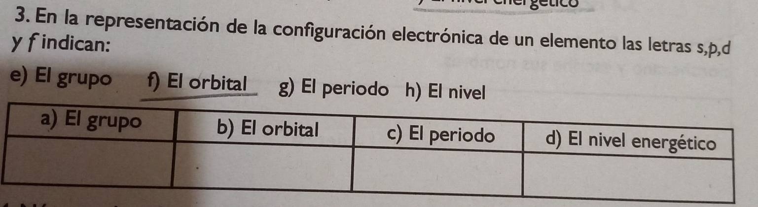 En la representación de la configuración electrónica de un elemento las letras s, p, d
y findican: 
e) El grupo f) El orbital g) El periodo h) El nivel