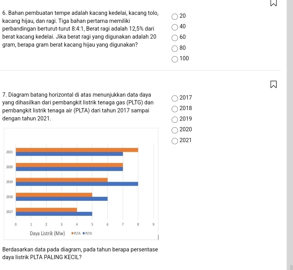 Bahan pembuatan tempe adalah kacang kedelai, kacang tolo, 20
kacang hijau, dan ragi. Tiga bahan pertama memiliki
perbandingan berturut-turut 8:4:1 , Berat ragi adalah 12,5% dari 40
berat kacang kedelai. Jika berat ragi yang digunakan adalah 20 60
gram, berapa gram berat kacang hijau yang digunakan?
80
100
7. Diagram batang horizontal di atas menunjukkan data daya 2017
yang dihasilkan dari pembangkit listrik tenaga gas (PLTG) dan
pembangkit listrik tenaga air (PLTA) dari tahun 2017 sampai 2018
dengan tahun 2021. 2019
2020
2021
2
2
2
2
2
Berdasarkan data pada diagram, pada tahun berapa persentase
daya listrik PLTA PALING KECIL?