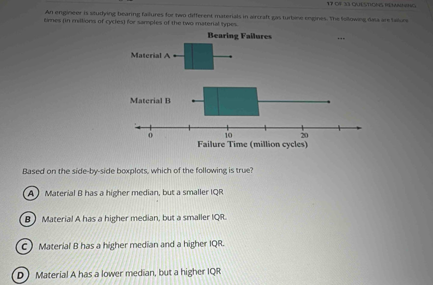 OF 33 QUESTIONS REMAINING
An engineer is studying bearing failures for two different materials in aircraft gas turbine engines. The following data are failure
times (in millions of cycles) for samples of the two material types.
Based on the side-by-side boxplots, which of the following is true?
A  Material B has a higher median, but a smaller IQR
B  Material A has a higher median, but a smaller IQR.
C Material B has a higher median and a higher IQR.
D Material A has a lower median, but a higher IQR