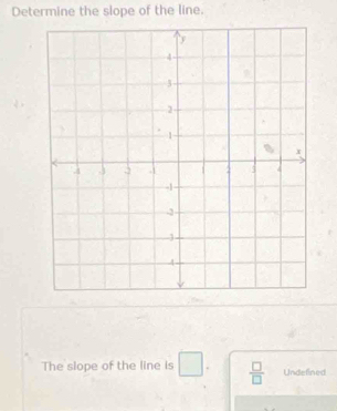 Determine the slope of the line. 
The slope of the line is □  □ /□   Undefined