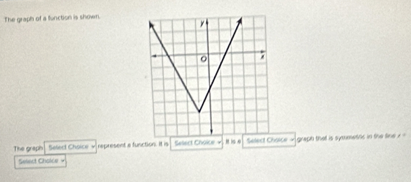 The graph of a function is shown.
y
。 
The graph Select Choice √ represent a function. It is Select Choice= Select Chaice - graph that is symmetns in the fine x°
Select Chaice .