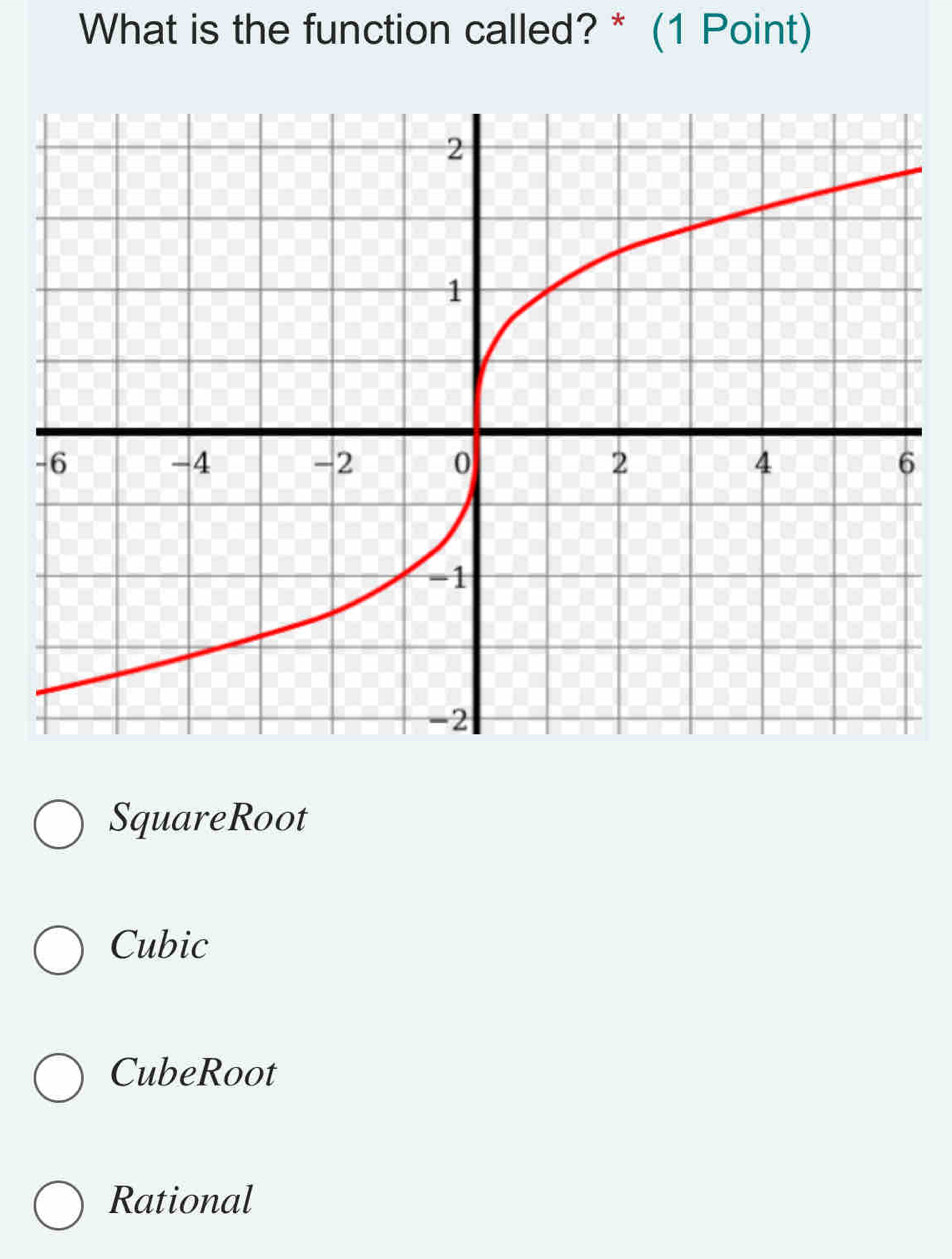 What is the function called? * (1 Point)
-
SquareRoot
Cubic
CubeRoot
Rational