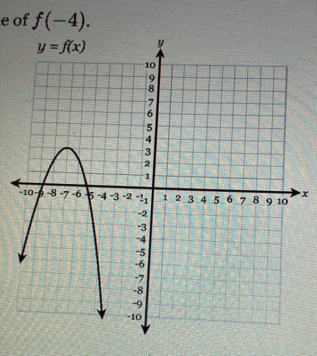 of f(-4).
x