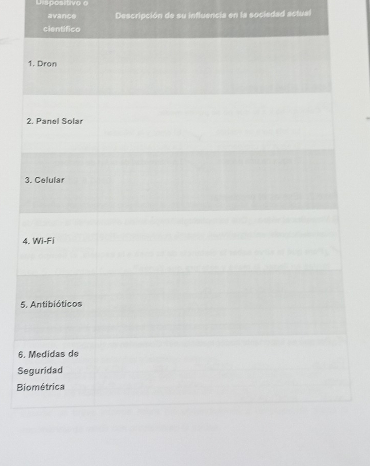 Dispositivo o
avance Descripción de su influencia en la sociedad actual
5
6
S
B