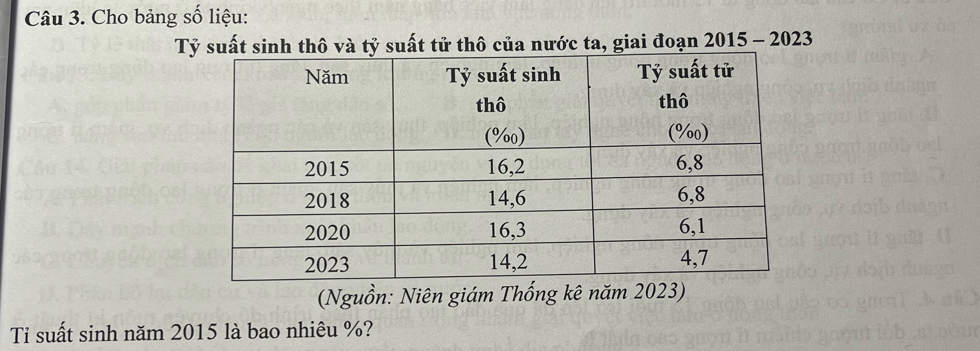 Cho bảng số liệu: 
Tỷ suất sinh thô và tỷ suất tử thô của nước ta, giai đoạn 2015 - 2023 
(Nguồn: Niên giám Thống kê năm 2023) 
Tỉ suất sinh năm 2015 là bao nhiêu %?