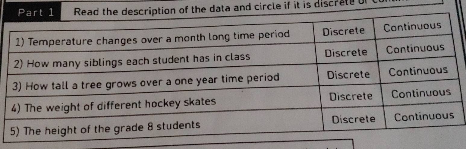 nd circle if it is discrete of