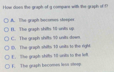 Solved: How does the graph of g compare with the graph of f? A. The ...