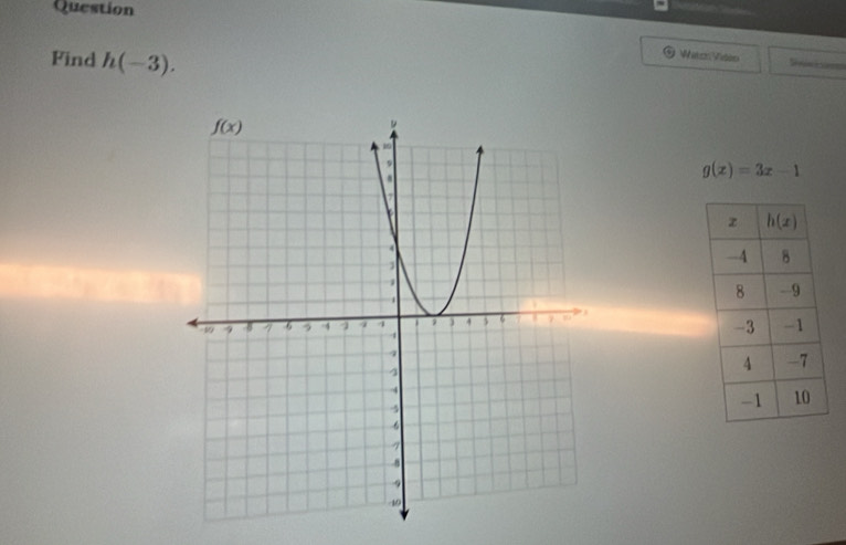 Question
        
Find h(-3).
Watch Video S
g(x)=3x-1